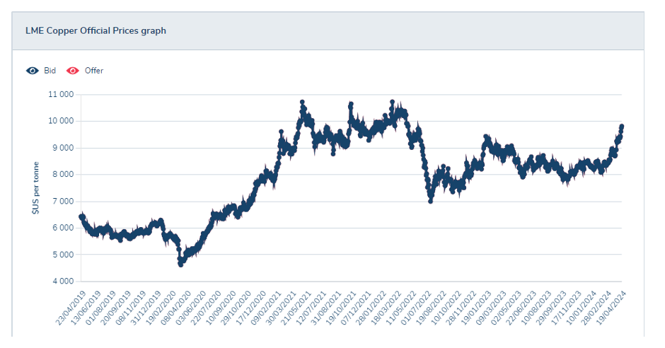 Snímek obrazovky 2024-04-26 v 13.08.54